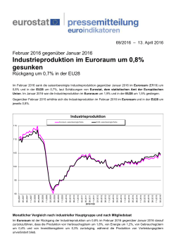 Industrieproduktion im Euroraum um 0,8% gesunken