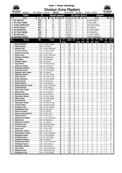 Division Enns Masters
