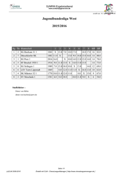 Jugendbundesliga West 2015/2016