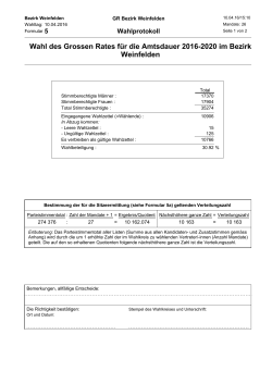 Wahlbeteiligung