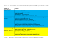 Forschungsbericht-Anlagen