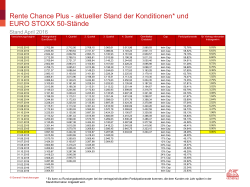 Rente Chance Plus - aktueller Stand der Konditionen* und EURO