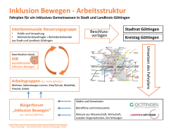 Inklusion Bewegen