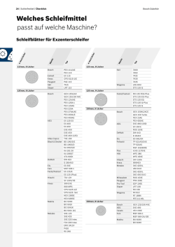 Information welches Schleifmittel passt auf welche