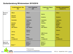 Sortenempfehlung Winterweizen 2015/2016 365 KB