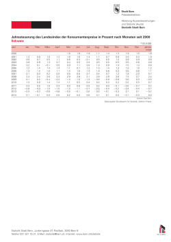 T 05.9.090 Jahresteuerung des Landesindex der