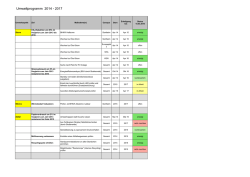 Umweltprogramm 2014 - 2017