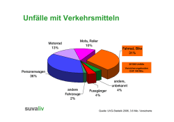 Grafik