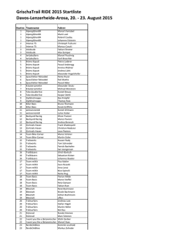 GrischaTrail RIDE 2015 Startliste Davos