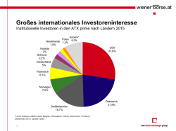 Gro&szlig;es internationales Investoreninteresse