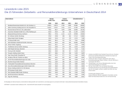 Lünendonk-Liste 2015: Die 25 führenden Zeitarbeits