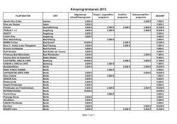 Liste Kinoprogrammpreisträger 2015