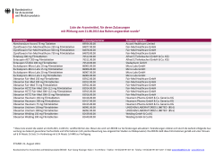 Liste der Arzneimittel, für deren Zulassungen mit Wirkung