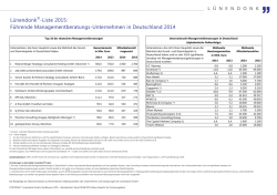 L&uuml;nendonk&reg;-Liste 2015: F&uuml;hrende Managementberatungs