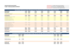 Jahresfahrplan Werfenweng Shuttle