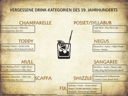 Vergessene Drink-Kategorien des 19. Jahrhundert