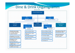 Organigramm DD - Dine and Drink