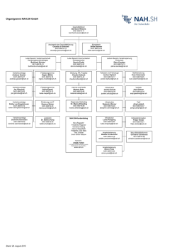 Organigramm NAH.SH GmbH