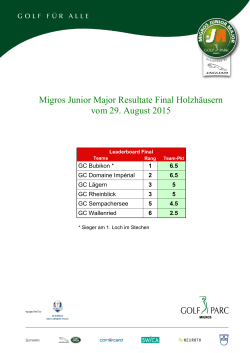 Migros Junior Major Resultate Final Holzhäusern vom 29