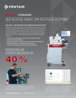 DER RICHTIGE DRAHT ZUM RICHTIGEN ZEITPUNKT