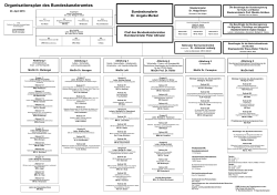 Organisationsplan des Bundeskanzleramtes