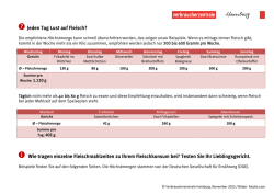 Jeden Tag Lust auf Fleisch? - Verbraucherzentrale Hamburg