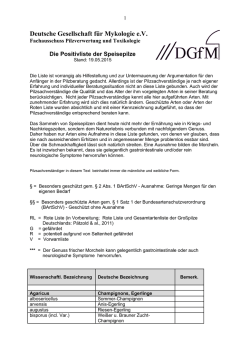 In dieser Liste sind &ndash; zumindest teilweise