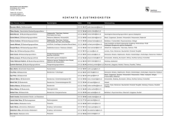 Kontaktliste Bauinspektorat
