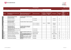 Prüfungsangebot Stand: 19.01.2016 Fachbereich Sprach