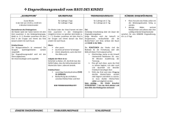 Eingew&ouml;hnungsmodell vom HAUS DES KINDES