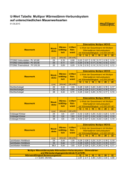 U-Wert Tabelle: Multipor Wärmedämm-Verbundsystem auf