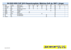 SH EKS KIDS CUP 2015 Gesamtrangliste: Mädchen Soft Jg. 2007 +