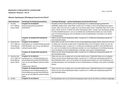 ITZ 1d Welchen Equidenpass (Pferdepass) braucht mein Pf