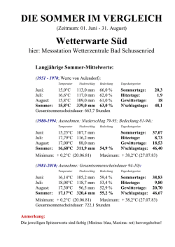 DIE SOMMER IM VERGLEICH Wetterwarte S&uuml;d
