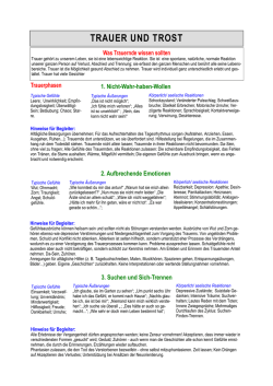 TRAUER UND TROST