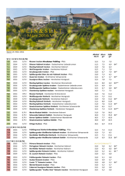 Stand: 24. März 2016 Alkohol Säure Süße Vol.% g/l g/l