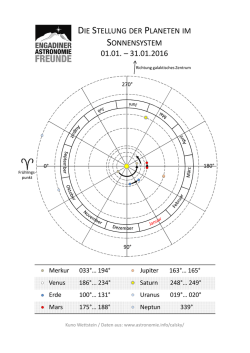 DIE STELLUNG DER PLANETEN IM SONNENSYSTEM