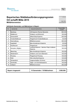 Bayerisches Städtebauförderungsprogramm Ort schafft Mitte 2015