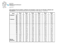 Altersbedingte Pensenreduktion auf Beginn des Schuljahres, indem