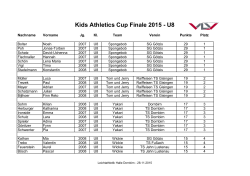 Kids Athletics Cup Finale 2015 - U8
