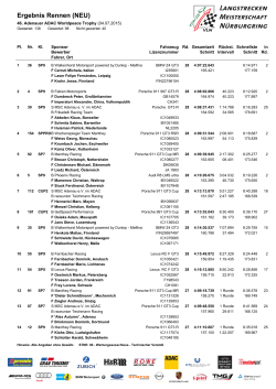 Ergebnis Rennen