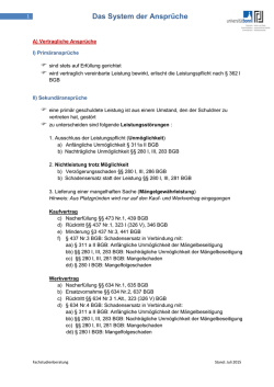 Das System der Ansprüche