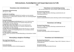 Informationen, Zust&auml;ndigkeiten und Ansprechpersonen im Falle von