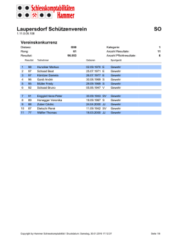 ESF Resultate 50m 2015 - Schützenverein Laupersdorf