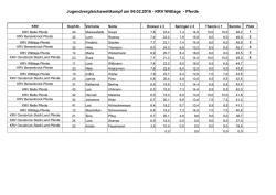 Jugendvergleichswettkampf am 06.02.2016 - KRV Wittlage
