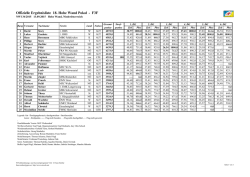 Hohe Wand Pokal 2015 - MFC