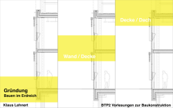 Gr&uuml;ndung Wand / Decke Decke / Dach
