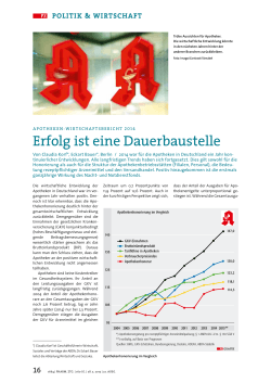Erfolg ist eine Dauerbaustelle
