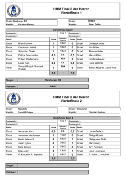 HMM Final 8 der Damen in Hittfeld Viertelfinale HMM Final 8 der
