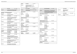 Hochschule M&uuml;nchen Organisationsstruktur Geb&auml;udemanagement